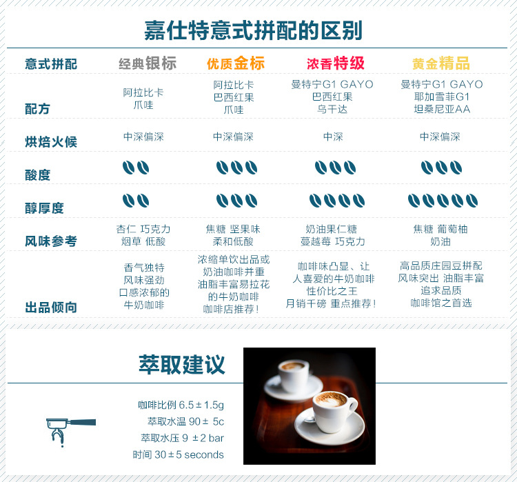 3#意式拼配详情页_04