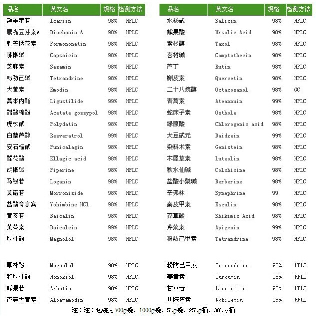 高纯度产品