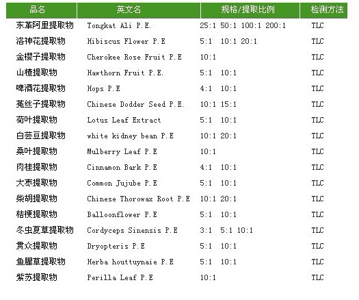 比例产品