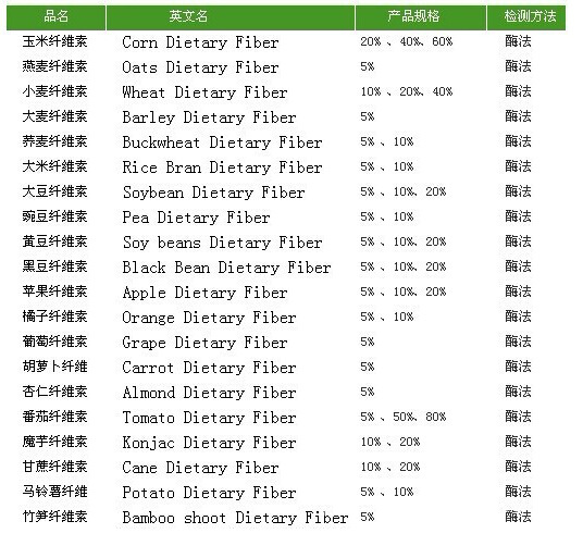 纤维素类