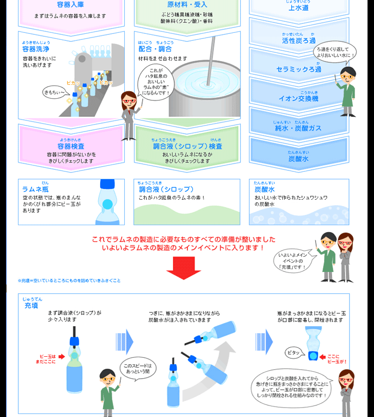 日本原装进口饮料 批发瓶装弹珠汽水饮品 200ml柠檬味碳酸饮料