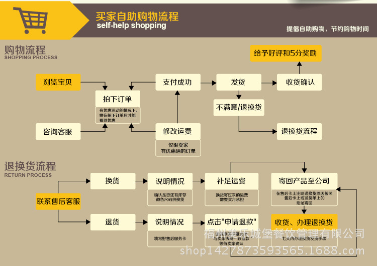 自助购物