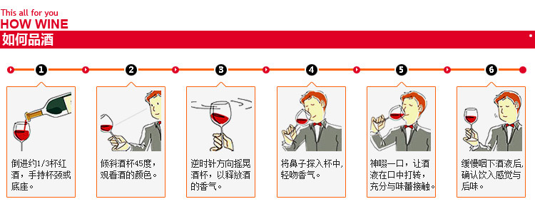 如何品酒