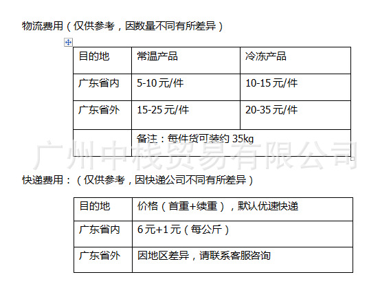 运费图片