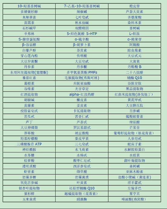 表格